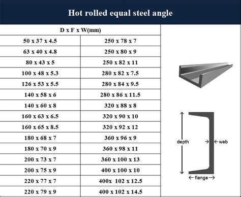 box channel steel price|c channel size chart.